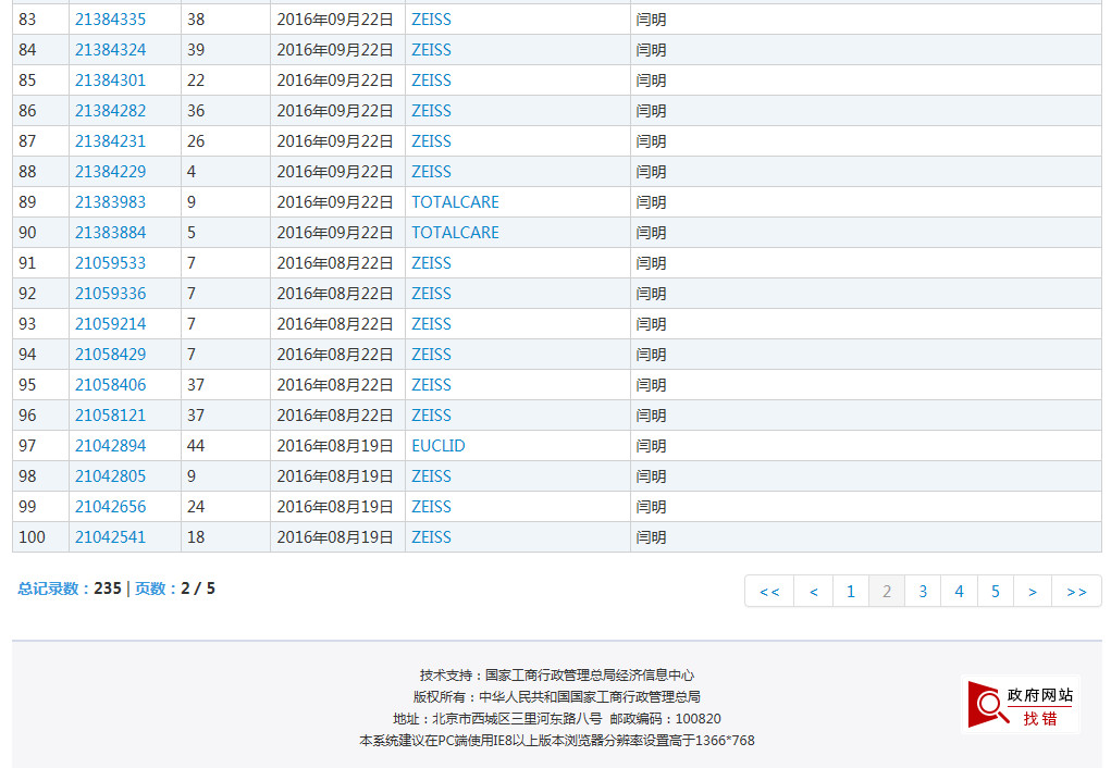 蔡司47起ZEISS商標異議案獲支持！惡意商標注冊者已無生存之地