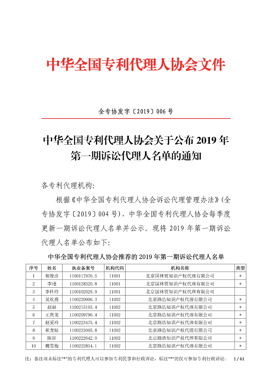 剛剛！中華全國專利代理人協(xié)會發(fā)布2019年第一期訴訟代理人名單