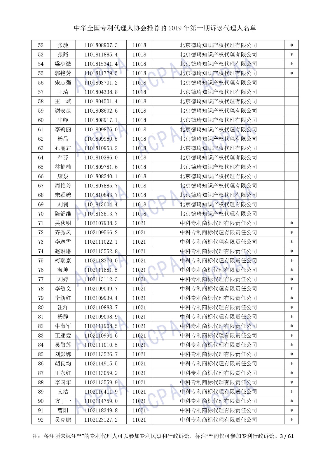 剛剛！中華全國(guó)專利代理人協(xié)會(huì)發(fā)布2019年第一期訴訟代理人名單