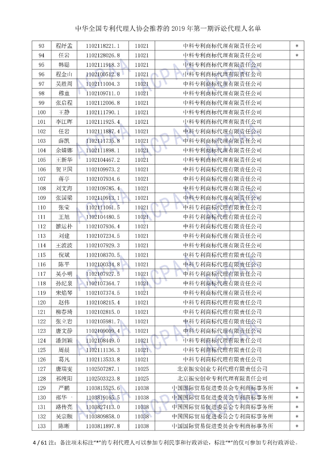 剛剛！中華全國(guó)專利代理人協(xié)會(huì)發(fā)布2019年第一期訴訟代理人名單