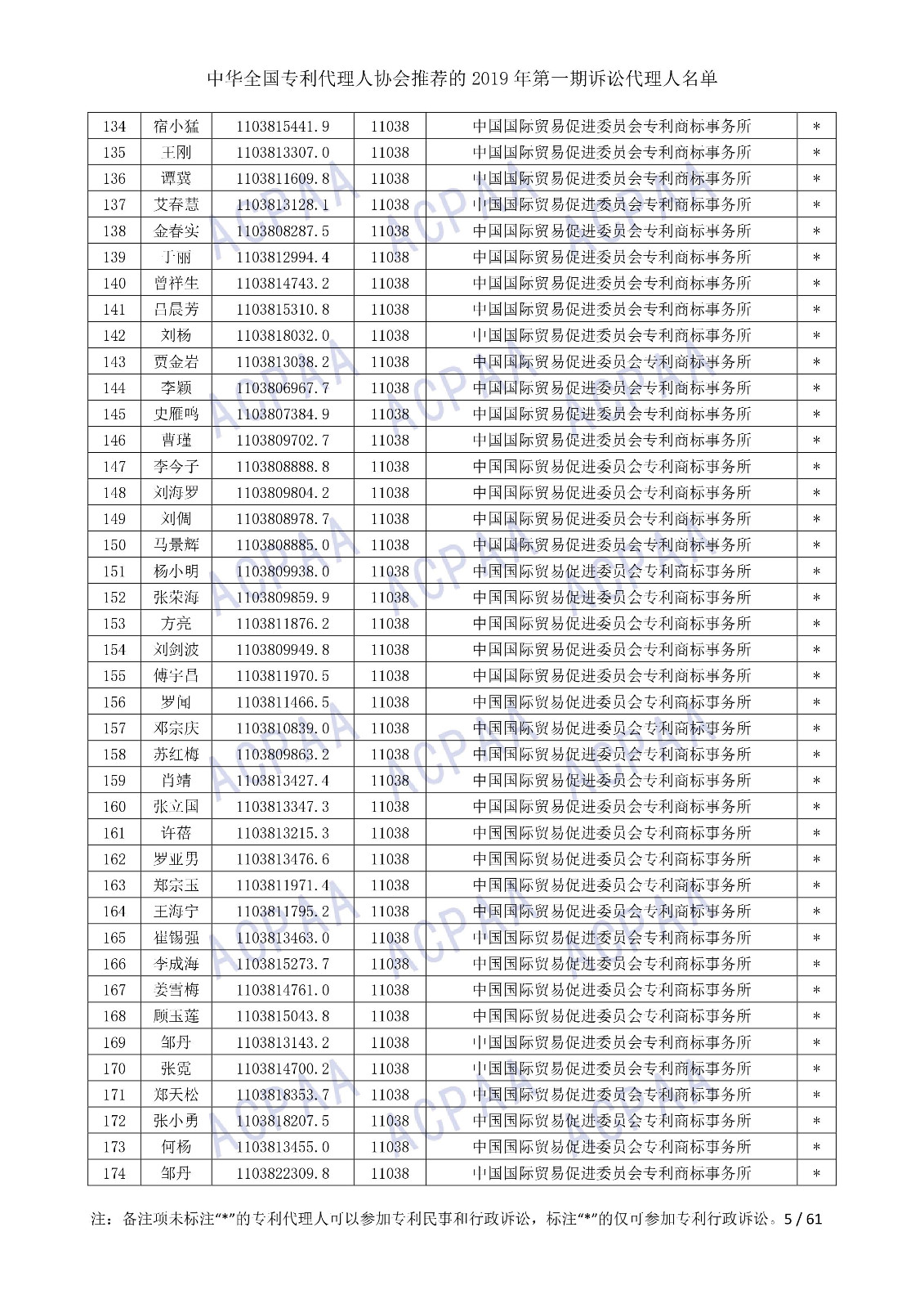 剛剛！中華全國專利代理人協(xié)會發(fā)布2019年第一期訴訟代理人名單