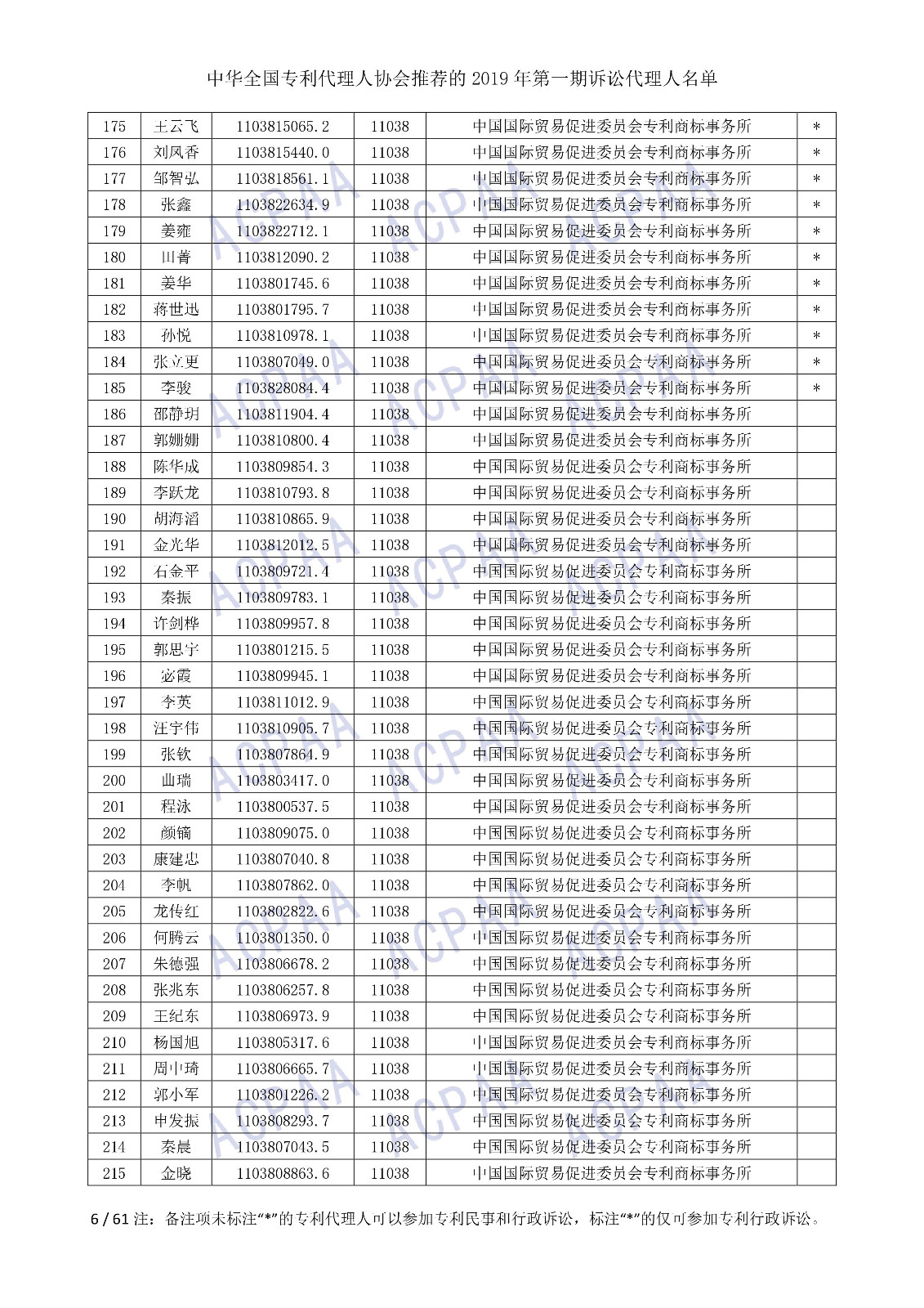 剛剛！中華全國專利代理人協(xié)會發(fā)布2019年第一期訴訟代理人名單