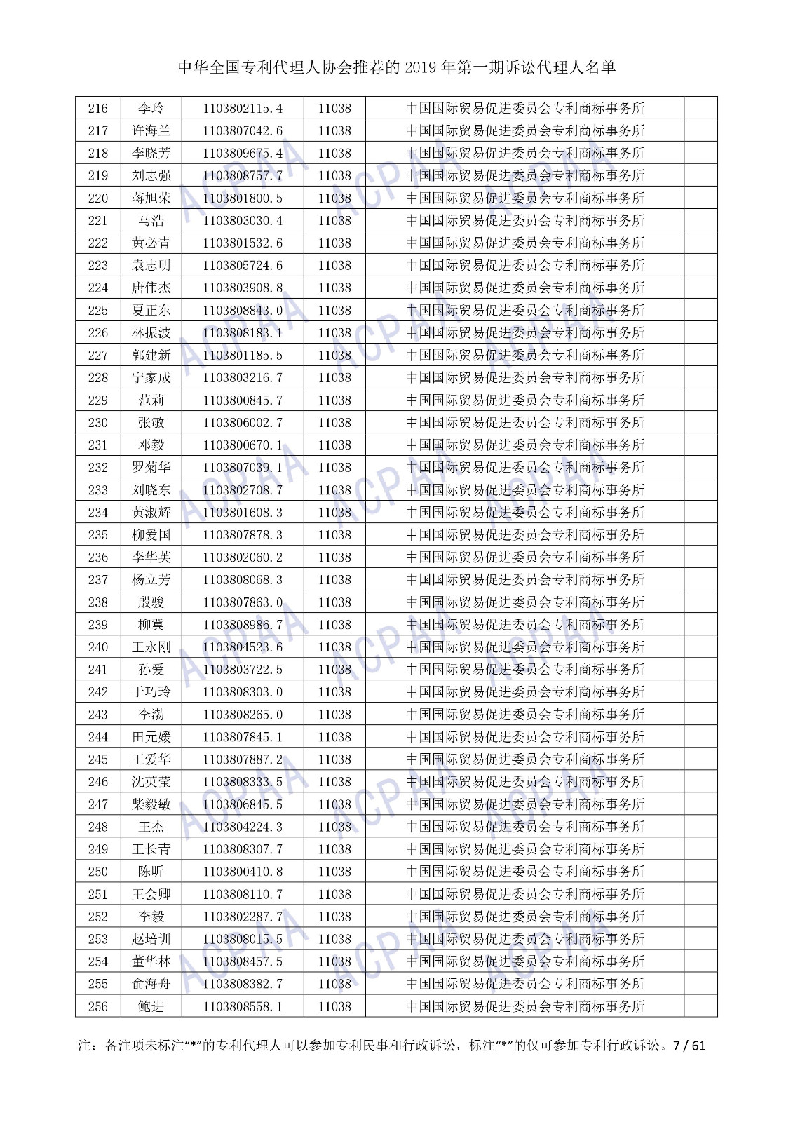 剛剛！中華全國(guó)專利代理人協(xié)會(huì)發(fā)布2019年第一期訴訟代理人名單