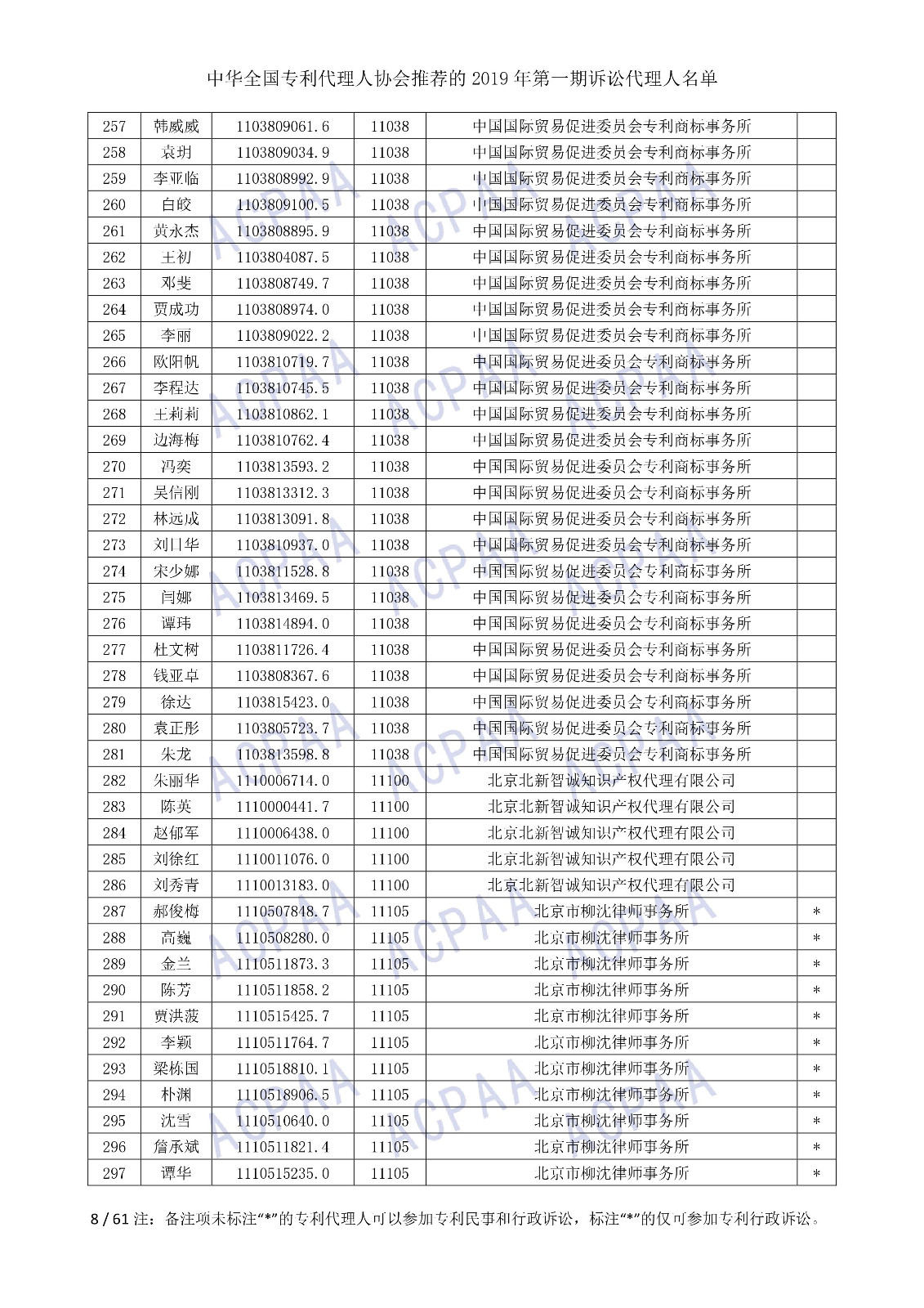 剛剛！中華全國專利代理人協(xié)會發(fā)布2019年第一期訴訟代理人名單