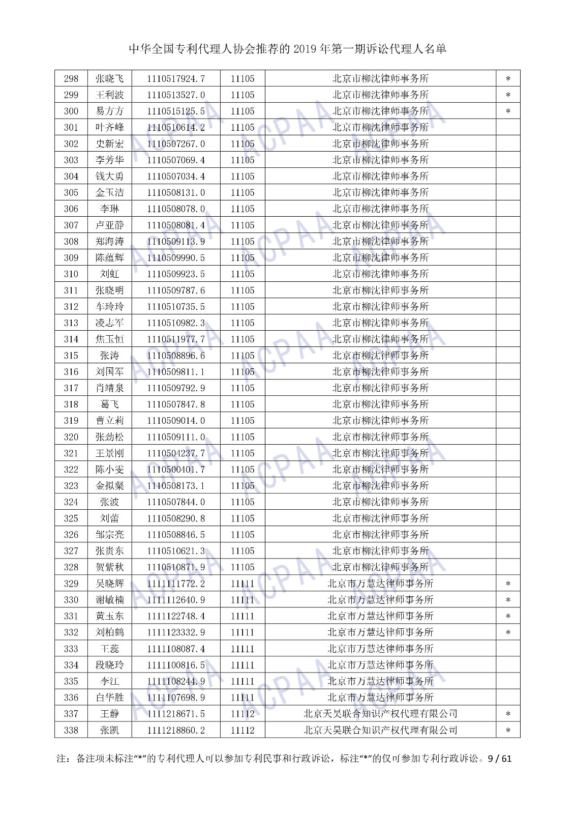 剛剛！中華全國(guó)專利代理人協(xié)會(huì)發(fā)布2019年第一期訴訟代理人名單