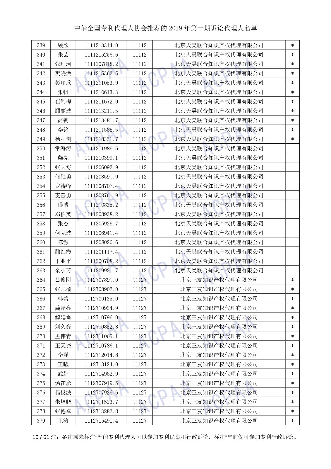 剛剛！中華全國(guó)專利代理人協(xié)會(huì)發(fā)布2019年第一期訴訟代理人名單