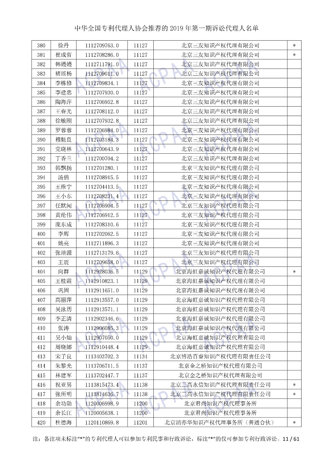 剛剛！中華全國專利代理人協(xié)會發(fā)布2019年第一期訴訟代理人名單