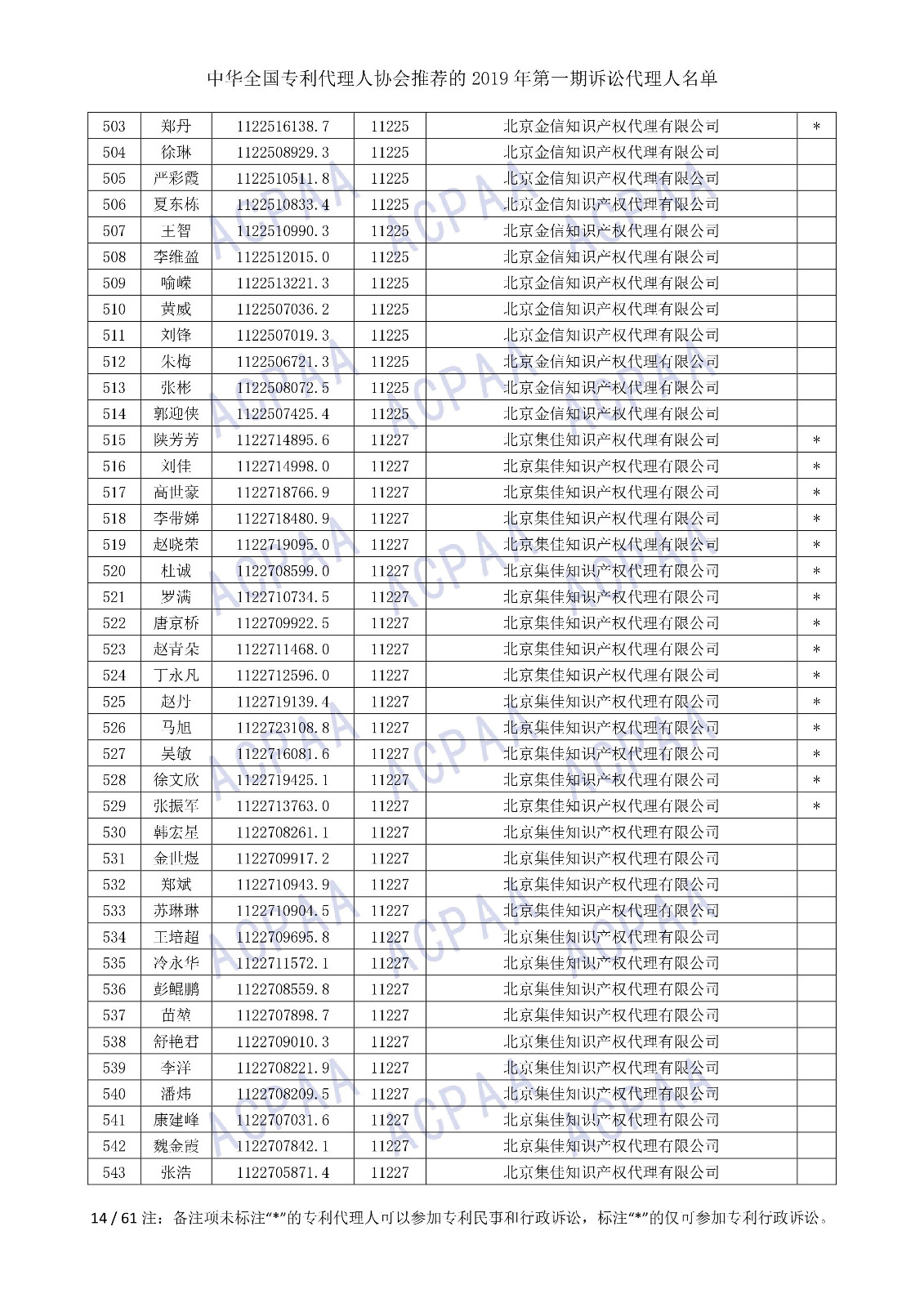 剛剛！中華全國(guó)專利代理人協(xié)會(huì)發(fā)布2019年第一期訴訟代理人名單