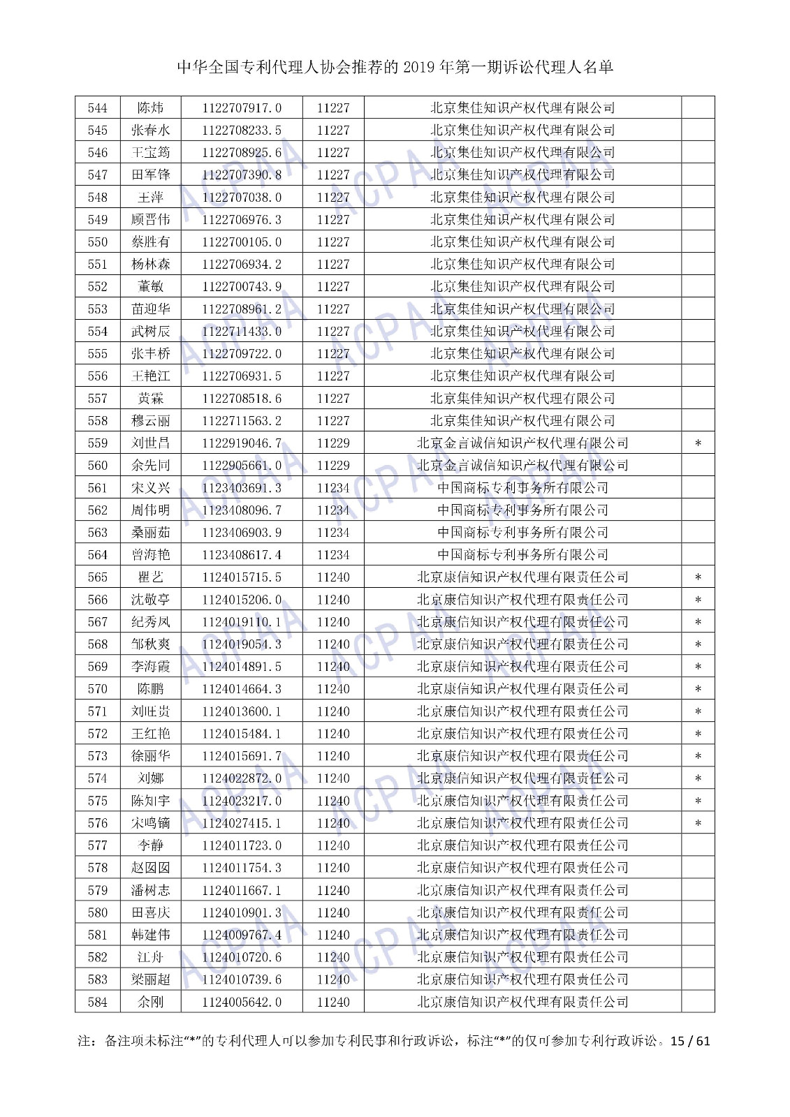 剛剛！中華全國專利代理人協(xié)會發(fā)布2019年第一期訴訟代理人名單