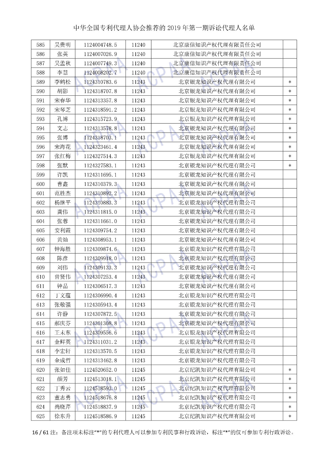 剛剛！中華全國專利代理人協(xié)會發(fā)布2019年第一期訴訟代理人名單