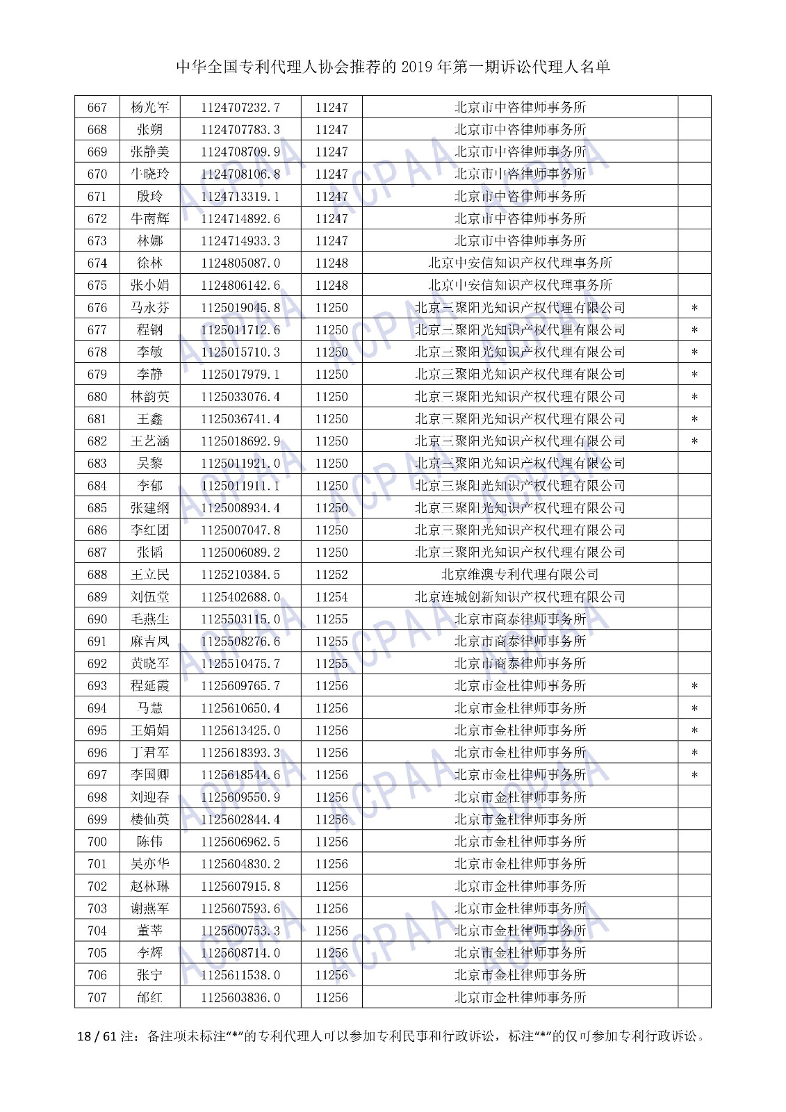 剛剛！中華全國專利代理人協(xié)會發(fā)布2019年第一期訴訟代理人名單