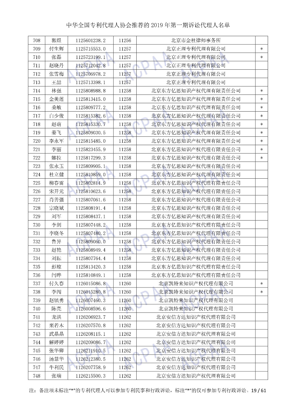 剛剛！中華全國(guó)專利代理人協(xié)會(huì)發(fā)布2019年第一期訴訟代理人名單