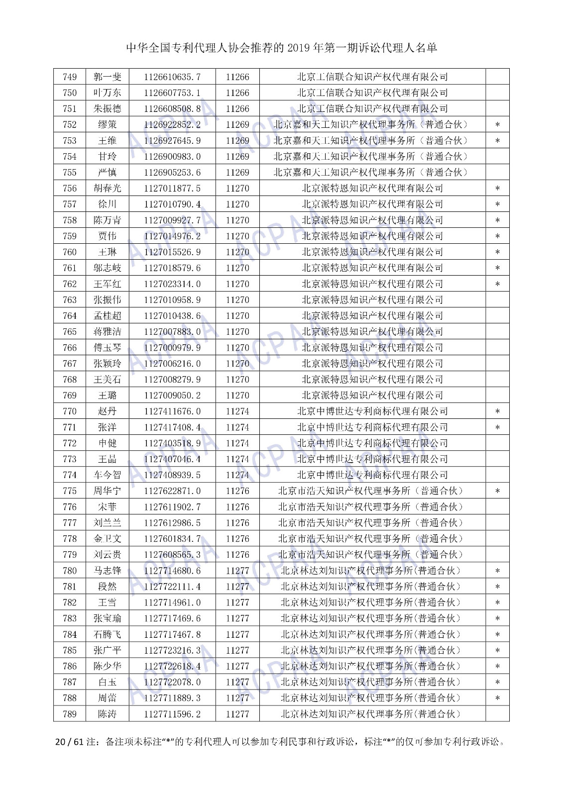 剛剛！中華全國(guó)專利代理人協(xié)會(huì)發(fā)布2019年第一期訴訟代理人名單