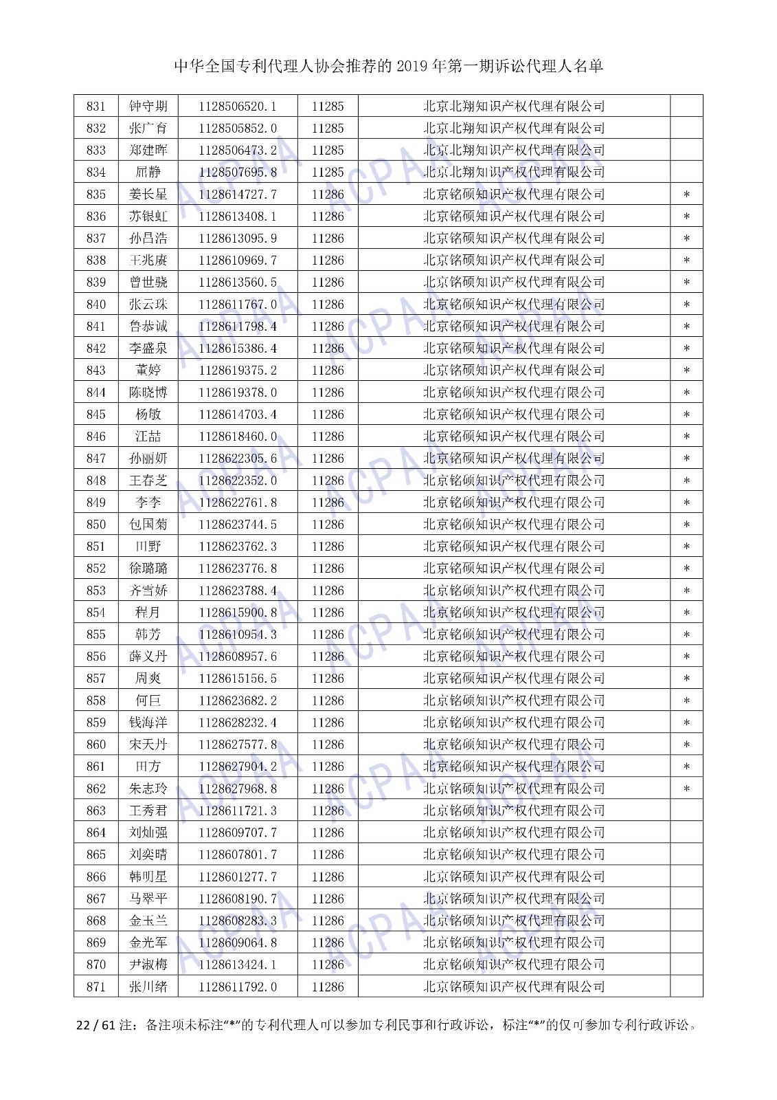 剛剛！中華全國專利代理人協(xié)會發(fā)布2019年第一期訴訟代理人名單