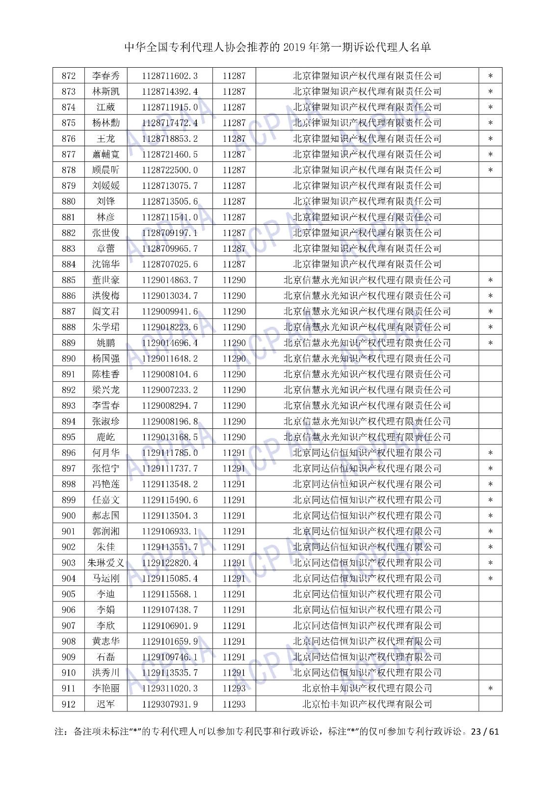 剛剛！中華全國專利代理人協(xié)會發(fā)布2019年第一期訴訟代理人名單