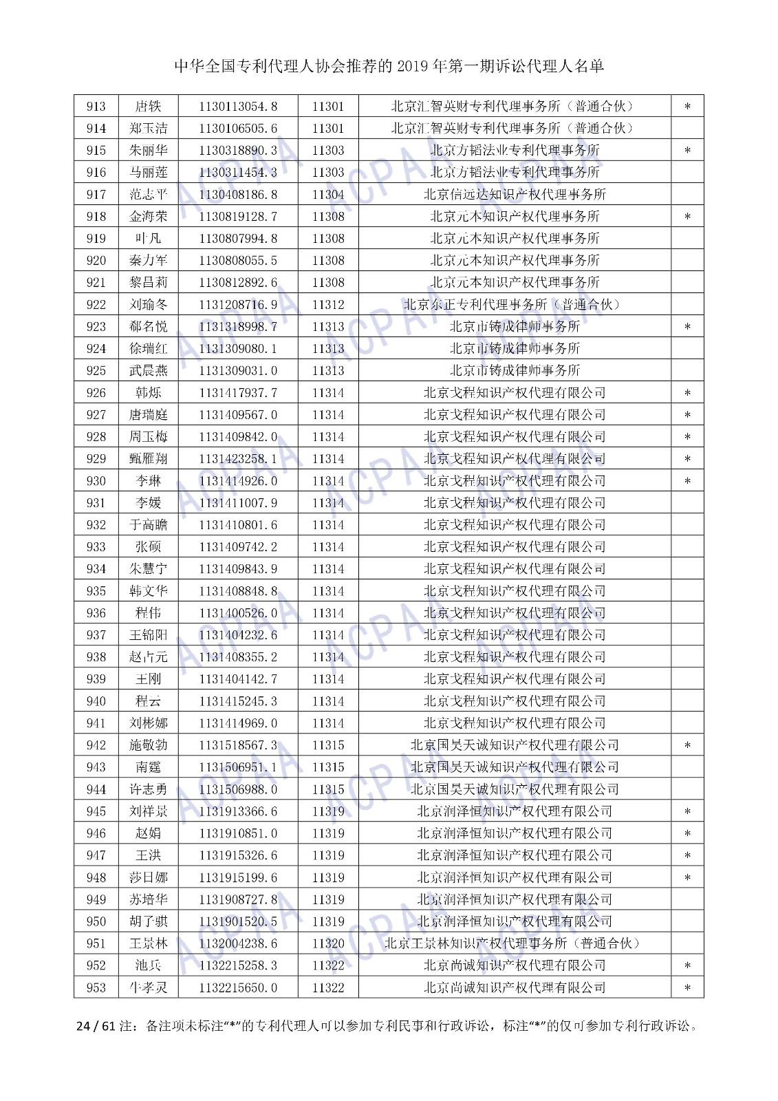 剛剛！中華全國(guó)專利代理人協(xié)會(huì)發(fā)布2019年第一期訴訟代理人名單