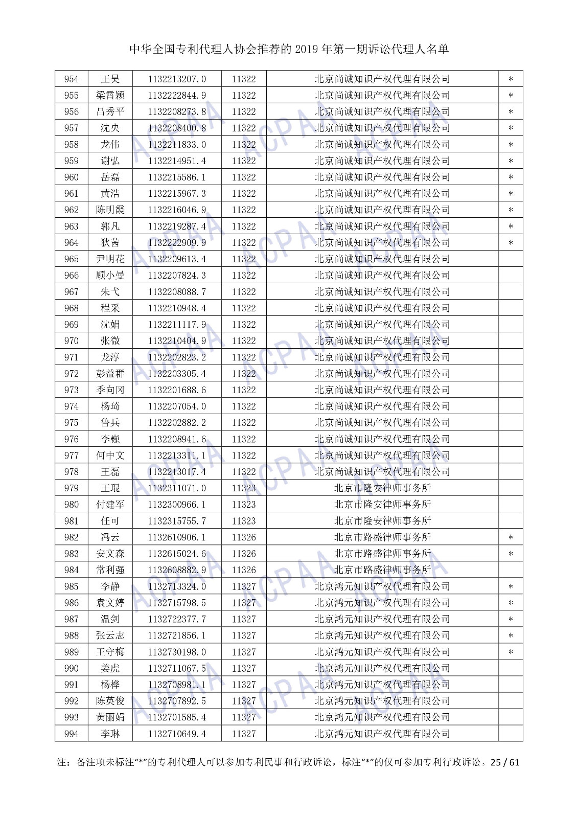 剛剛！中華全國專利代理人協(xié)會發(fā)布2019年第一期訴訟代理人名單