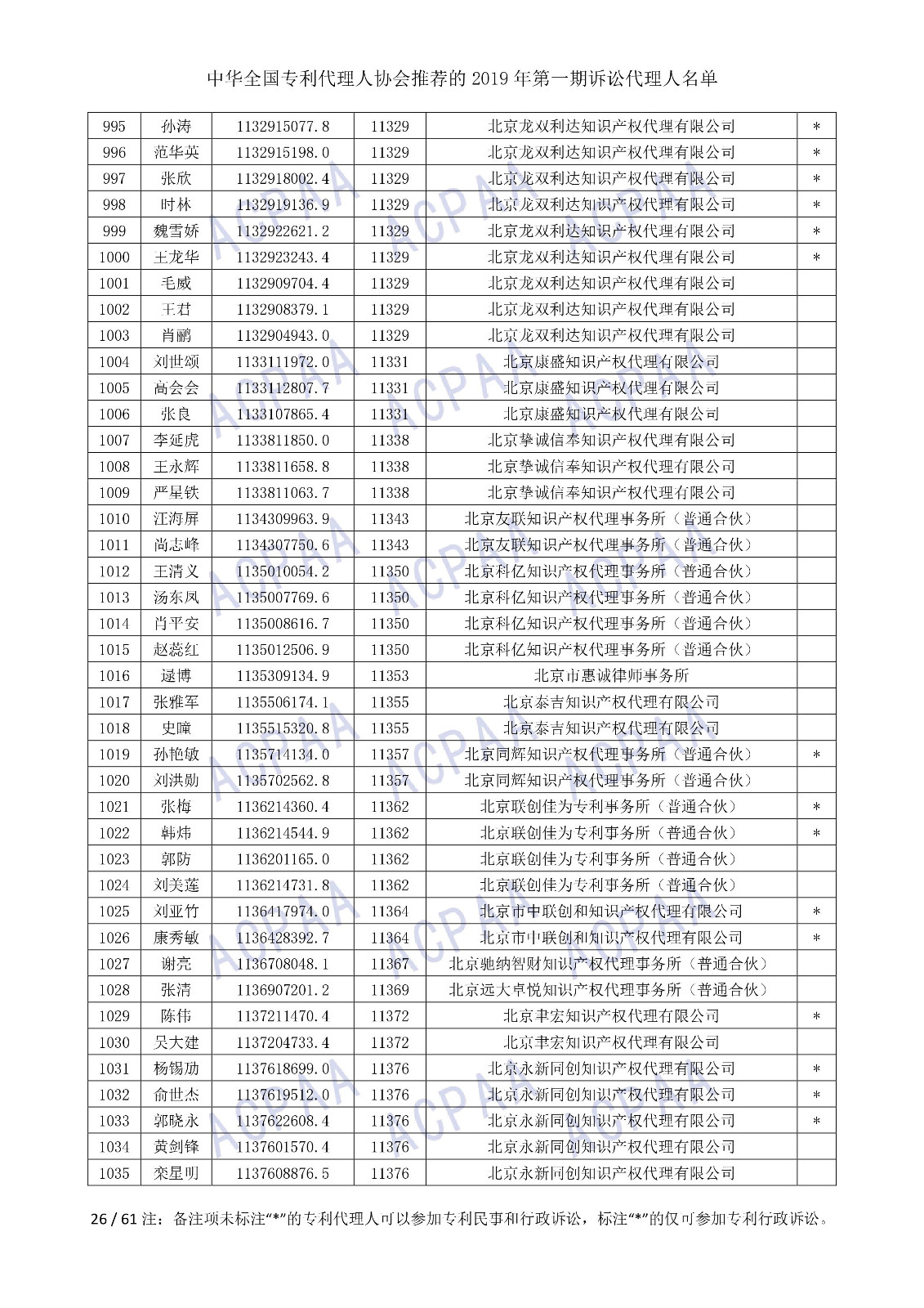 剛剛！中華全國(guó)專利代理人協(xié)會(huì)發(fā)布2019年第一期訴訟代理人名單