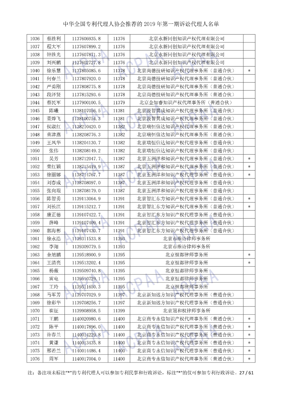 剛剛！中華全國專利代理人協(xié)會發(fā)布2019年第一期訴訟代理人名單