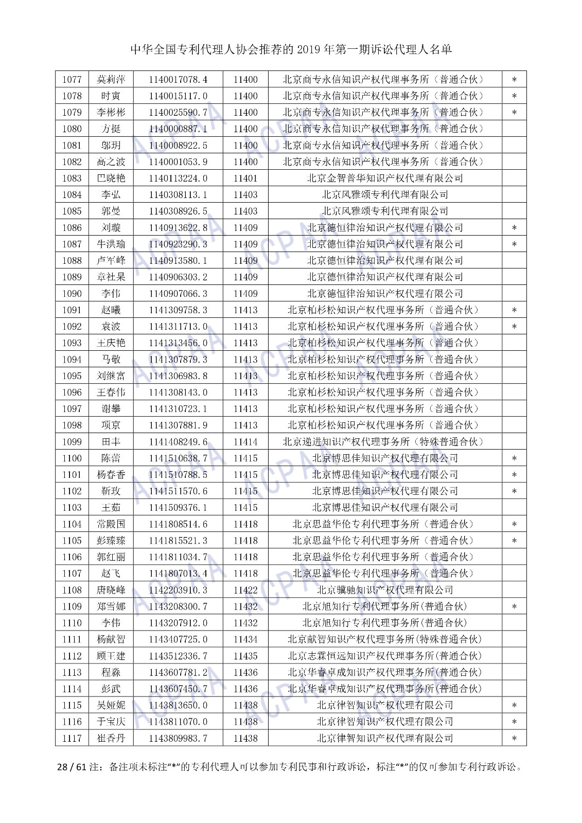 剛剛！中華全國專利代理人協(xié)會發(fā)布2019年第一期訴訟代理人名單