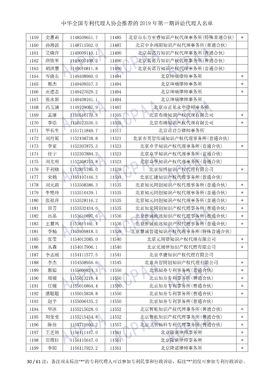 剛剛！中華全國(guó)專利代理人協(xié)會(huì)發(fā)布2019年第一期訴訟代理人名單