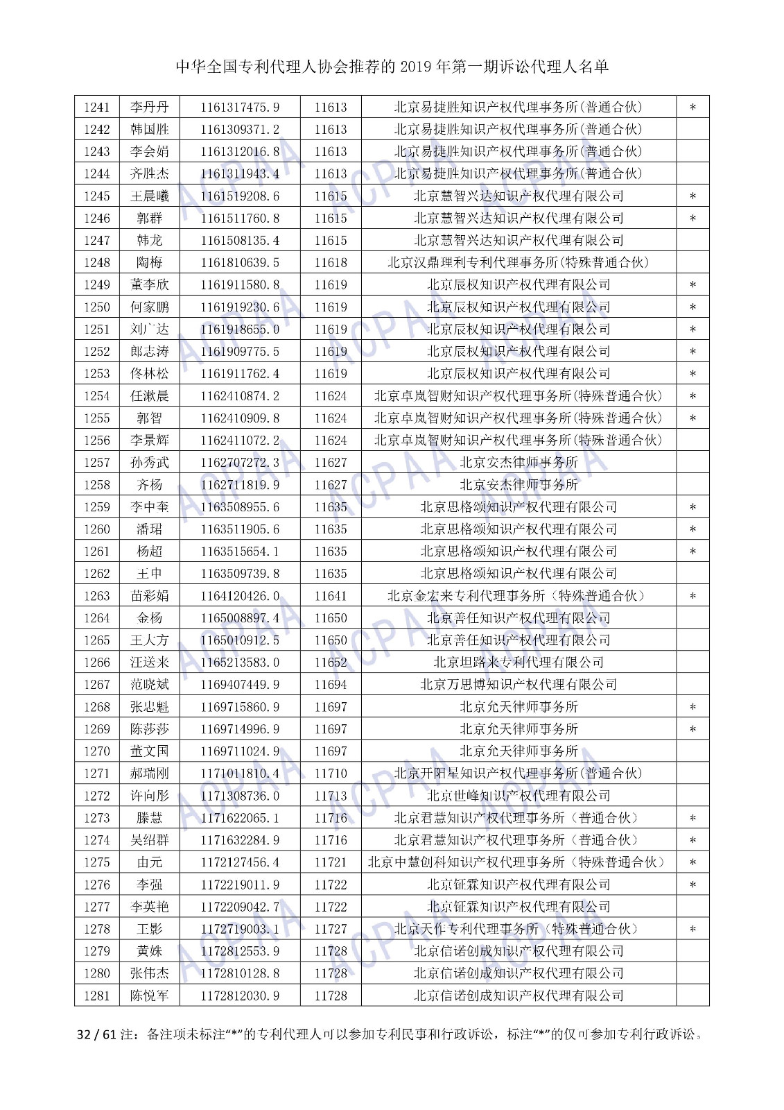 剛剛！中華全國(guó)專利代理人協(xié)會(huì)發(fā)布2019年第一期訴訟代理人名單