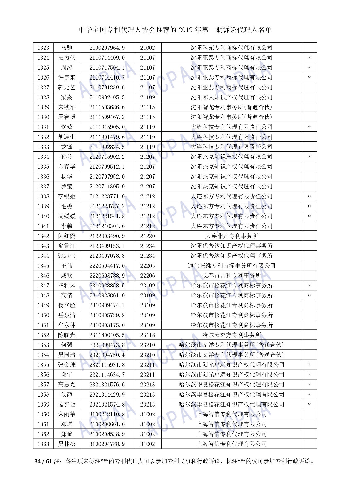 剛剛！中華全國專利代理人協(xié)會發(fā)布2019年第一期訴訟代理人名單