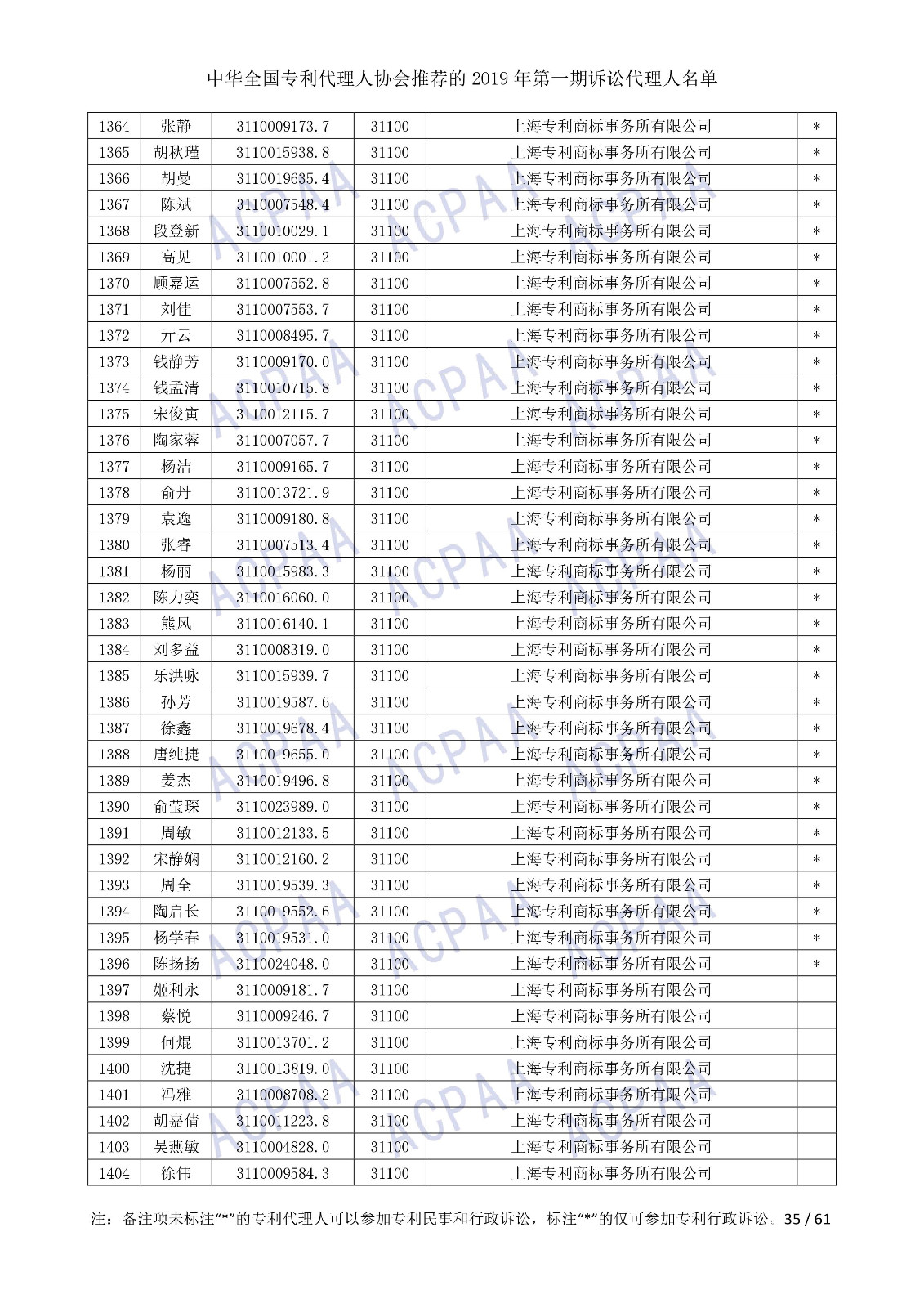 剛剛！中華全國專利代理人協(xié)會發(fā)布2019年第一期訴訟代理人名單