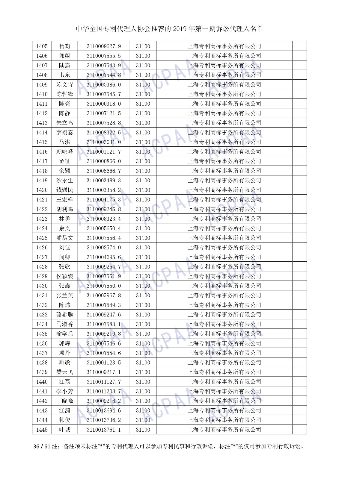 剛剛！中華全國專利代理人協(xié)會發(fā)布2019年第一期訴訟代理人名單