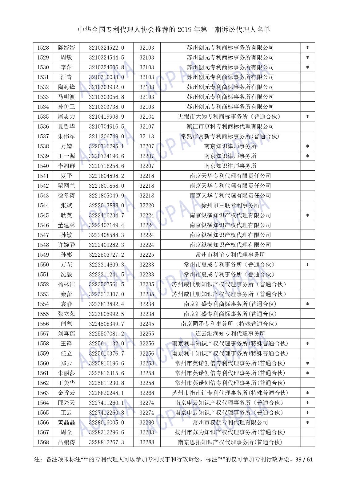 剛剛！中華全國(guó)專利代理人協(xié)會(huì)發(fā)布2019年第一期訴訟代理人名單