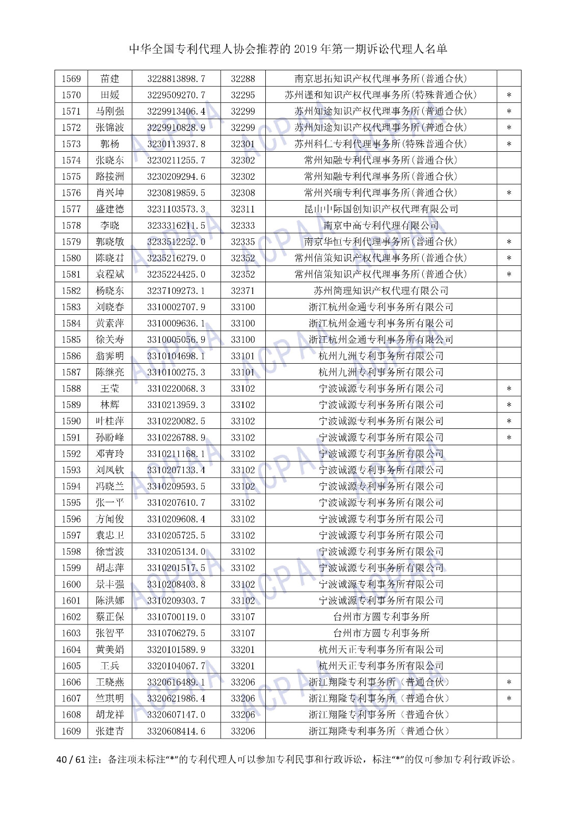 剛剛！中華全國(guó)專利代理人協(xié)會(huì)發(fā)布2019年第一期訴訟代理人名單