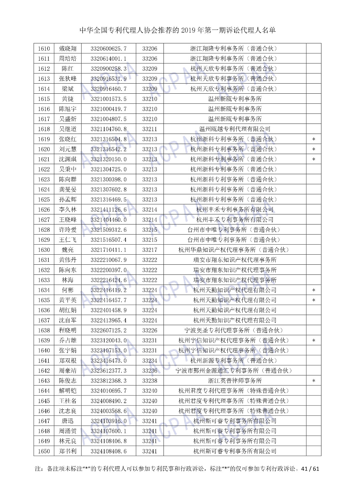 剛剛！中華全國專利代理人協(xié)會發(fā)布2019年第一期訴訟代理人名單