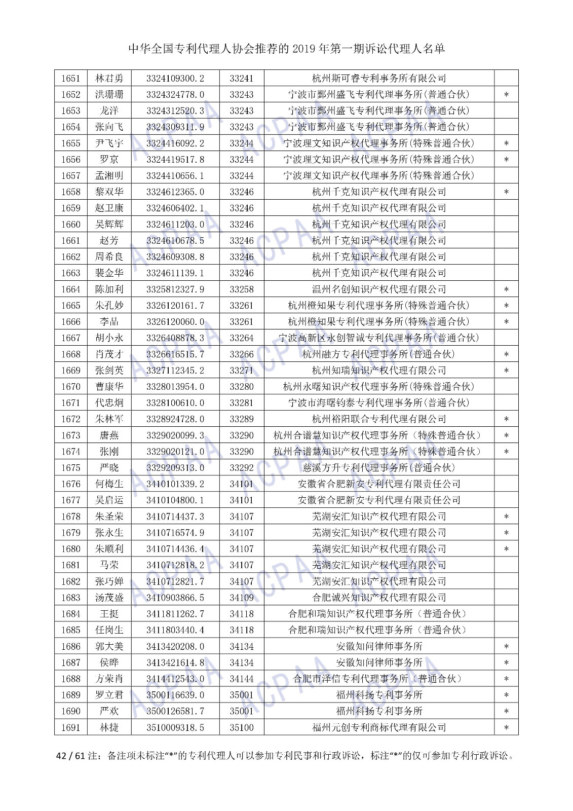 剛剛！中華全國(guó)專利代理人協(xié)會(huì)發(fā)布2019年第一期訴訟代理人名單