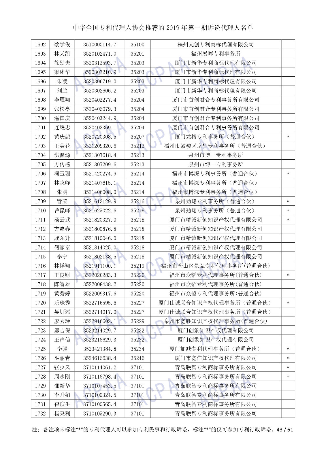 剛剛！中華全國專利代理人協(xié)會發(fā)布2019年第一期訴訟代理人名單