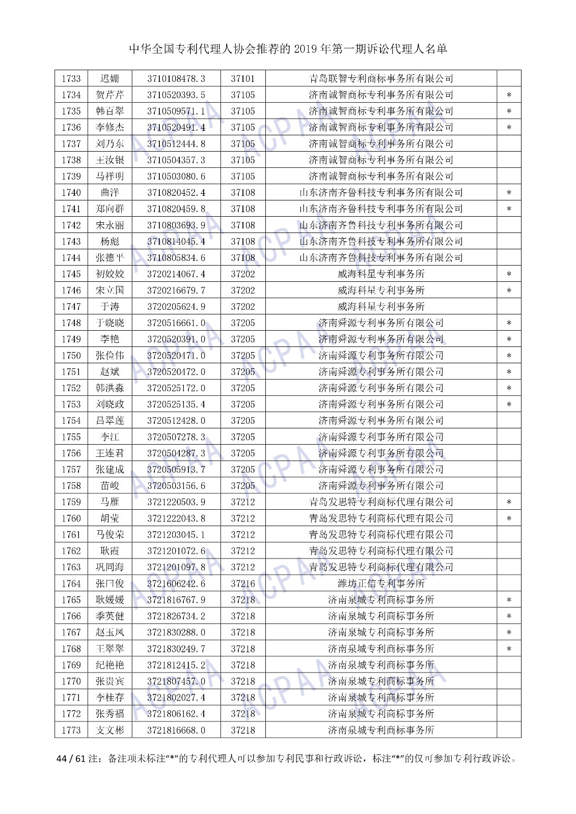 剛剛！中華全國(guó)專利代理人協(xié)會(huì)發(fā)布2019年第一期訴訟代理人名單