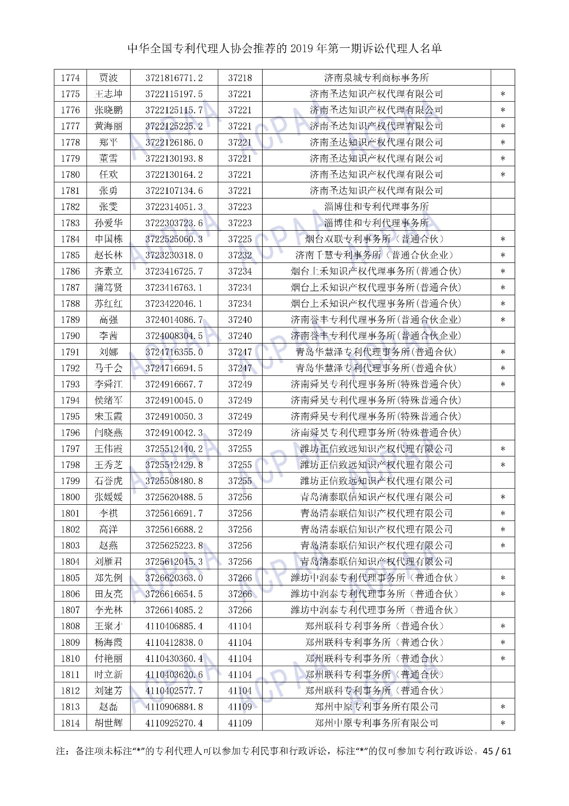 剛剛！中華全國專利代理人協(xié)會發(fā)布2019年第一期訴訟代理人名單