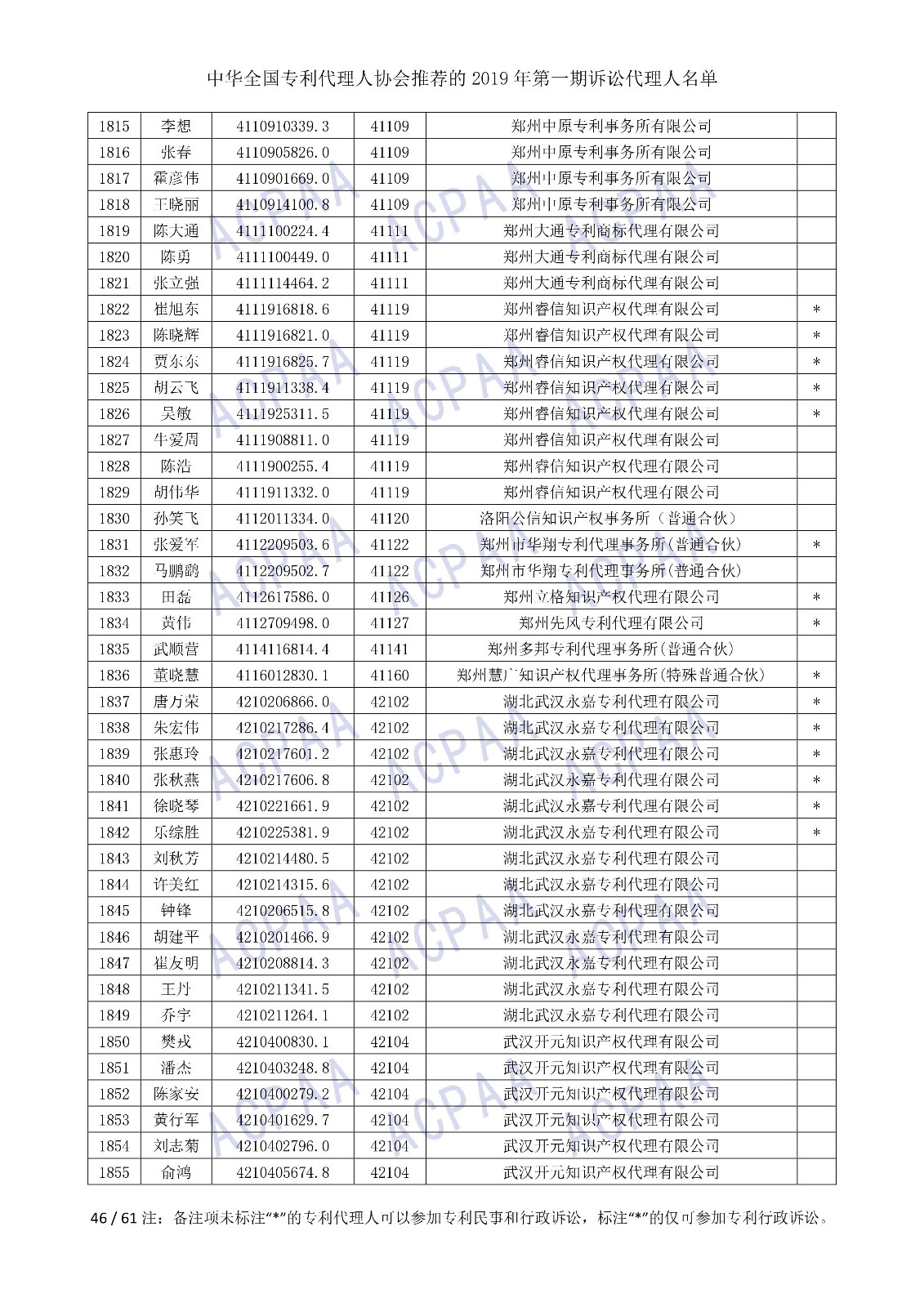 剛剛！中華全國(guó)專利代理人協(xié)會(huì)發(fā)布2019年第一期訴訟代理人名單