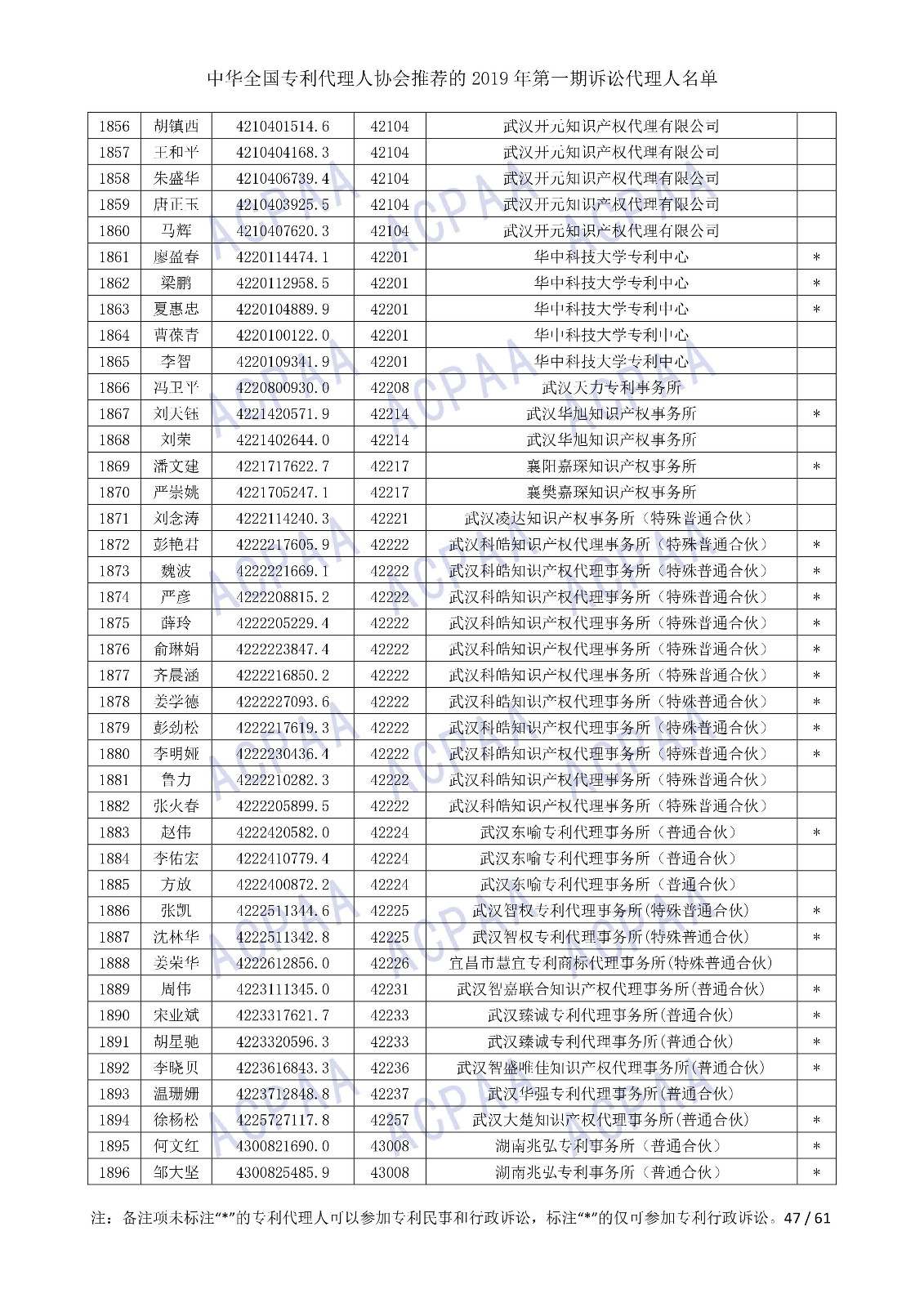 剛剛！中華全國(guó)專利代理人協(xié)會(huì)發(fā)布2019年第一期訴訟代理人名單