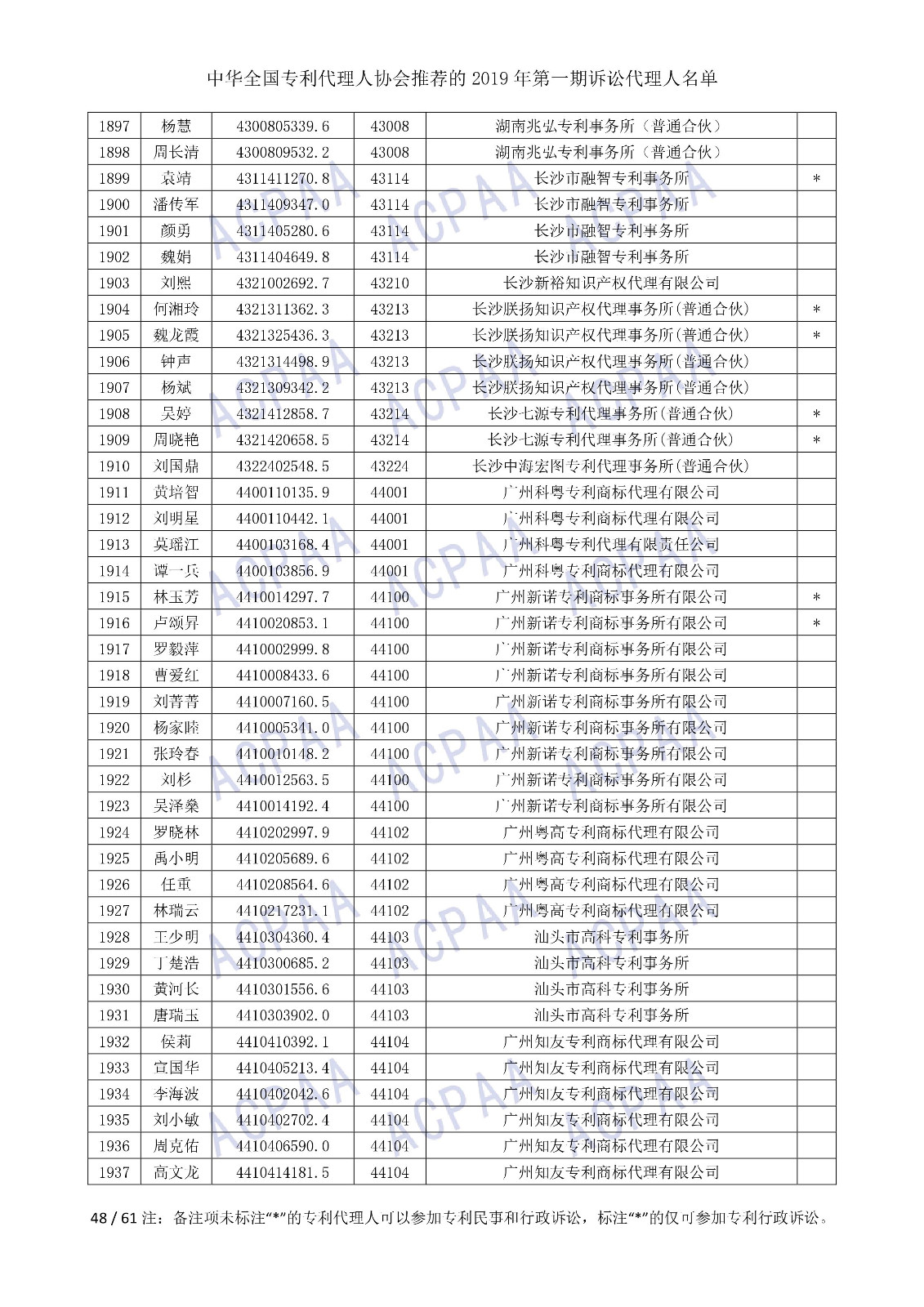 剛剛！中華全國專利代理人協(xié)會發(fā)布2019年第一期訴訟代理人名單