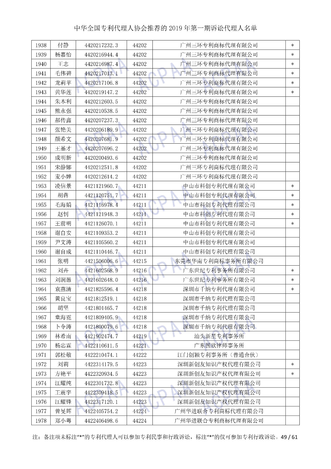 剛剛！中華全國專利代理人協(xié)會發(fā)布2019年第一期訴訟代理人名單