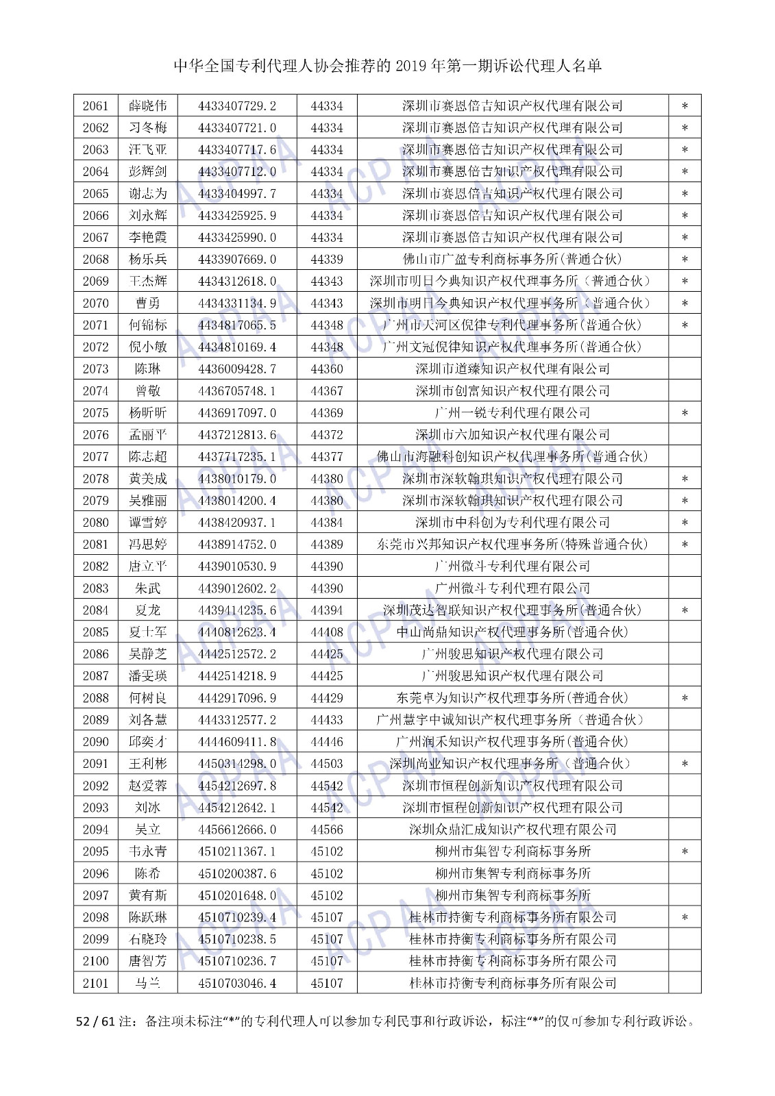 剛剛！中華全國(guó)專利代理人協(xié)會(huì)發(fā)布2019年第一期訴訟代理人名單