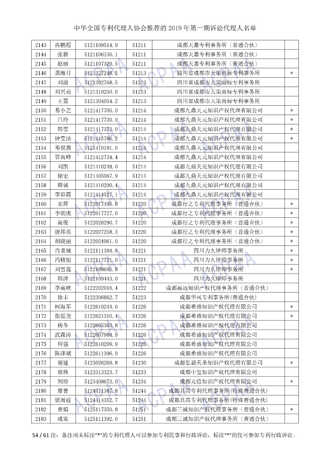 剛剛！中華全國專利代理人協(xié)會發(fā)布2019年第一期訴訟代理人名單