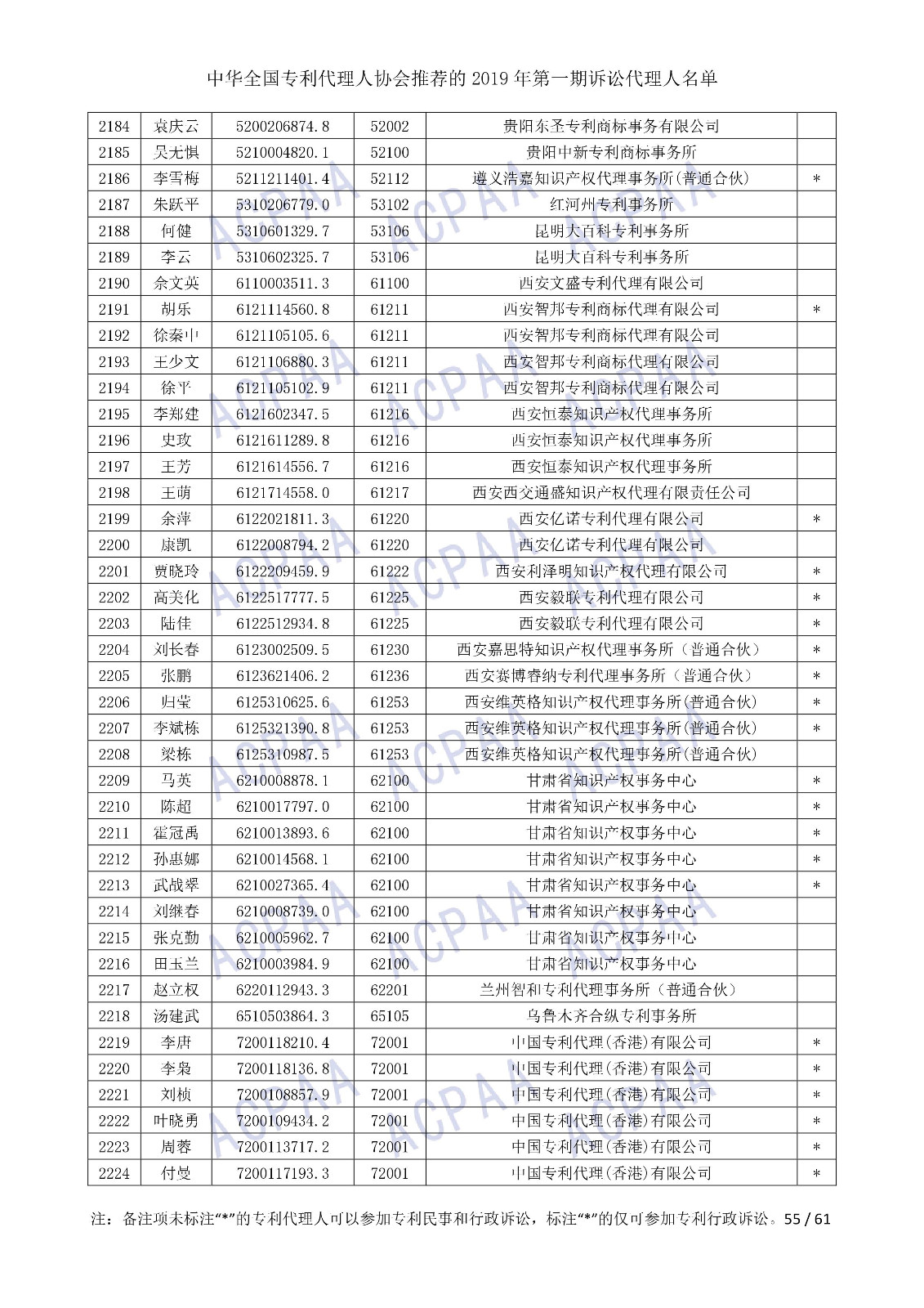 剛剛！中華全國專利代理人協(xié)會發(fā)布2019年第一期訴訟代理人名單