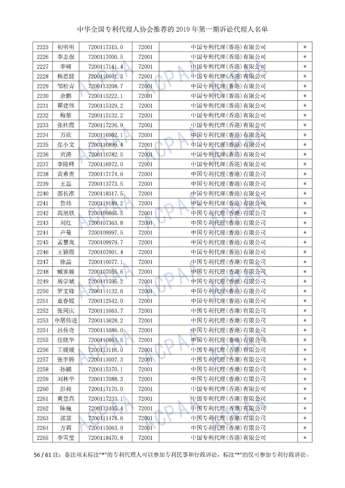 剛剛！中華全國專利代理人協(xié)會發(fā)布2019年第一期訴訟代理人名單