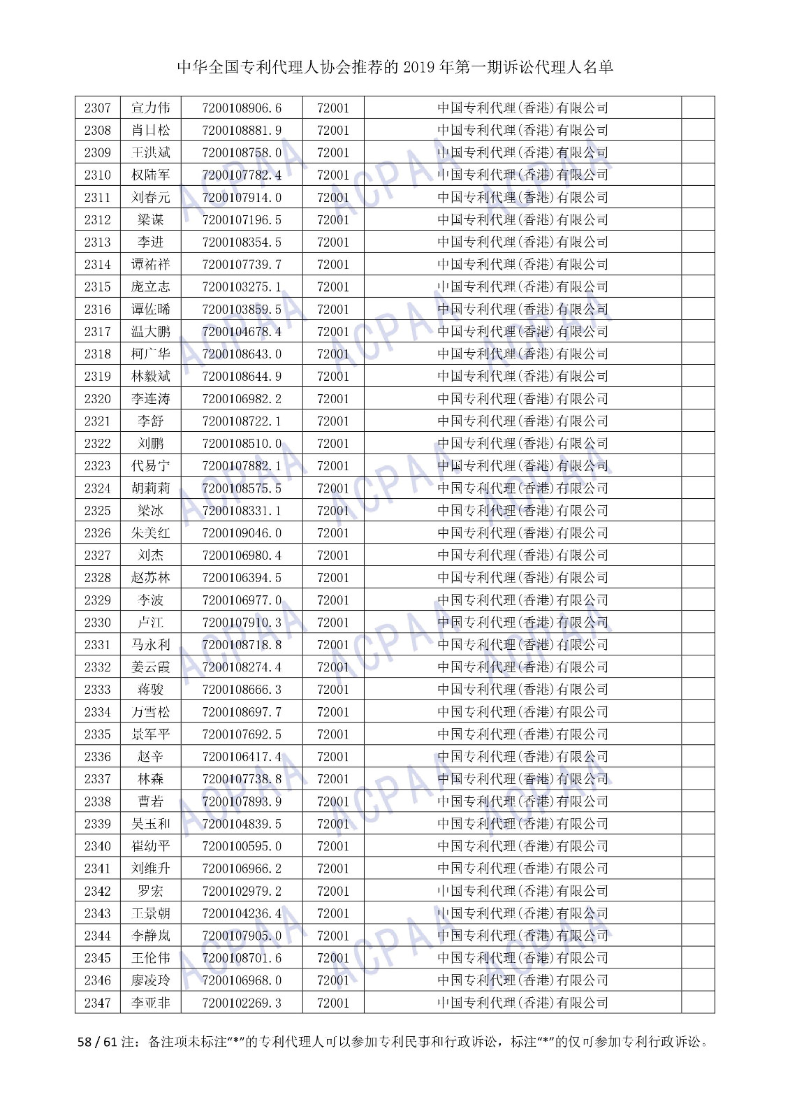 剛剛！中華全國專利代理人協(xié)會發(fā)布2019年第一期訴訟代理人名單