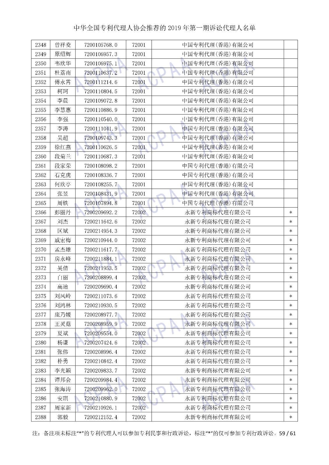 剛剛！中華全國(guó)專利代理人協(xié)會(huì)發(fā)布2019年第一期訴訟代理人名單