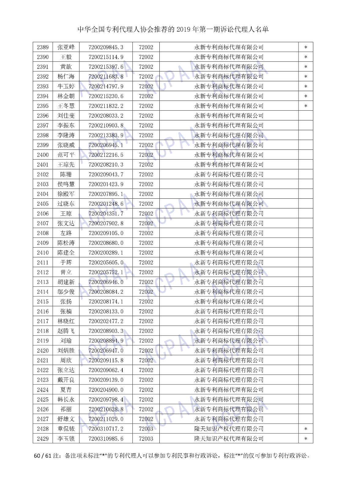 剛剛！中華全國(guó)專利代理人協(xié)會(huì)發(fā)布2019年第一期訴訟代理人名單