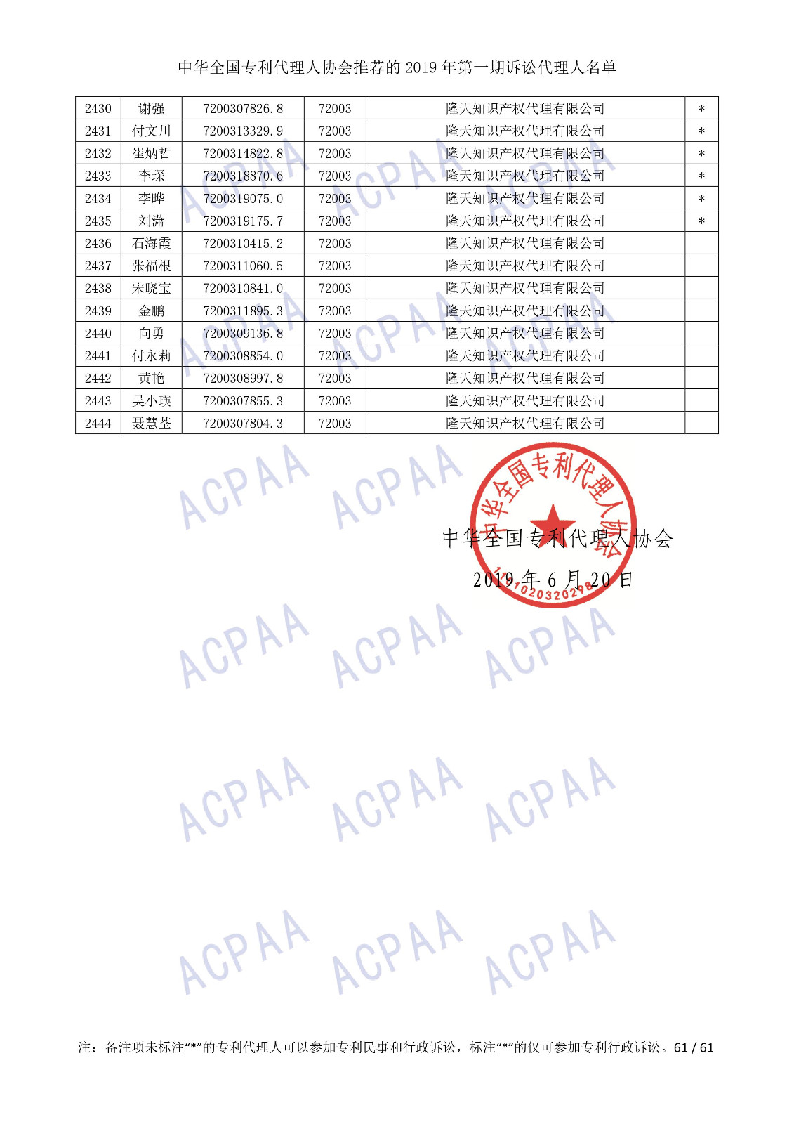 剛剛！中華全國專利代理人協(xié)會發(fā)布2019年第一期訴訟代理人名單