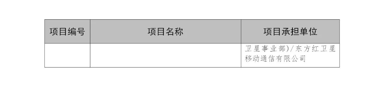 國知局：2019年度國家知識產(chǎn)權局課題研究項目立項名單公布！