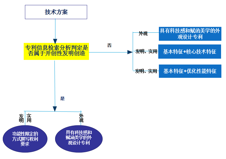 基于戴森無葉風(fēng)扇解析專利布局助力市場的策略